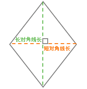 菱形面积计算方法