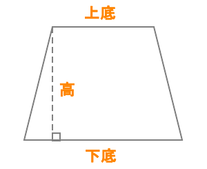 梯形面积计算方法