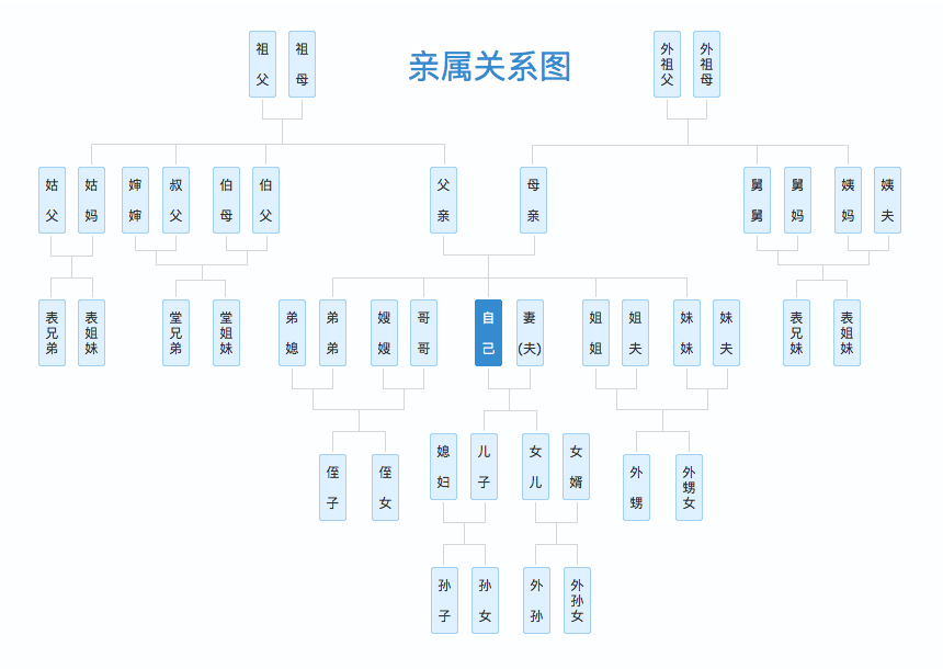 中国亲戚关系图