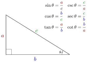 三角函数图