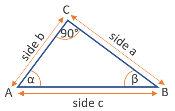正弦函数 sin(x)