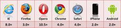 localstorage使用总结 和sessionstorage的区别