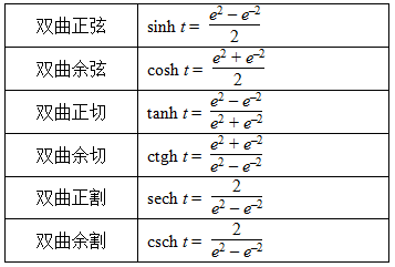 计算器hyp是什么意思?科学计算器hyp怎么用