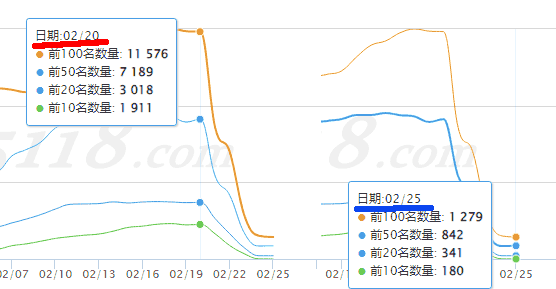 SEO网站排名突然消失的原因分析