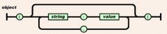 JSON是什么？JSON是用来干嘛