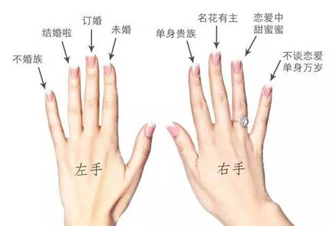 左手食指戴戒指啥意思？男女戴戒指五个手指的含义