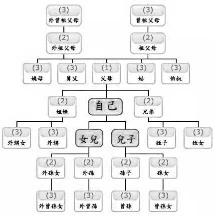 株连九族指的是哪九族？和满门抄斩有什么区别