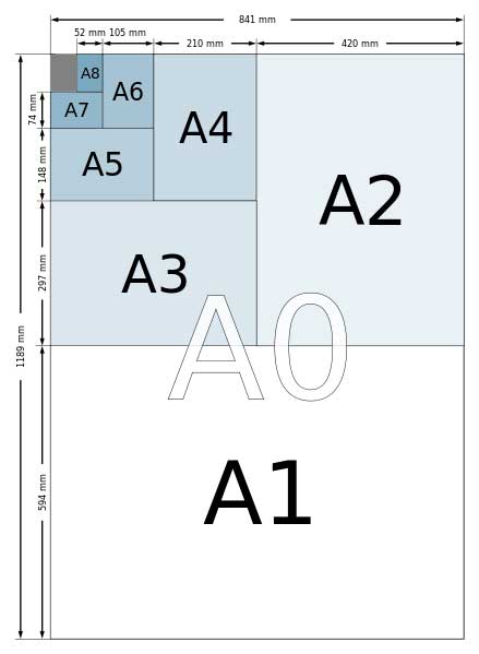 A4纸尺寸是多少英寸