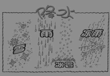 降雨量和降雪量是怎么计算出来的