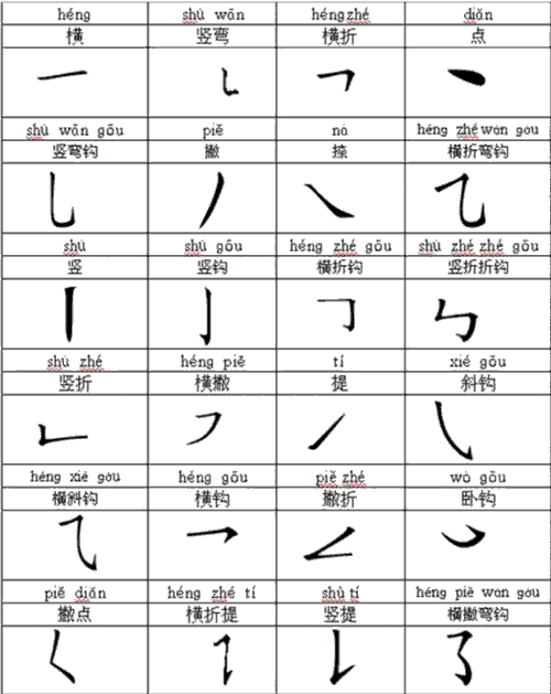 汉字基本笔画一览表
