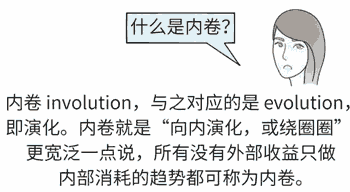 什么是内卷？内卷是什么意思通俗易懂