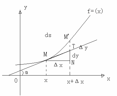 dx是什么意思高等数学