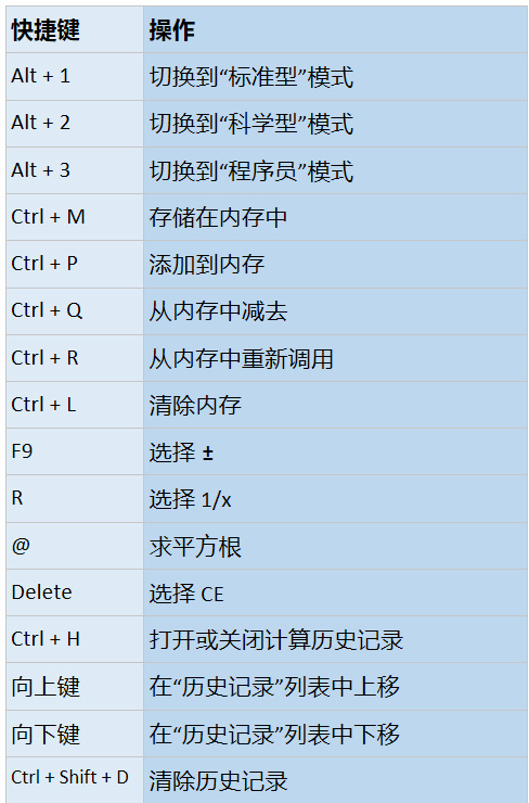 常规操作快捷键