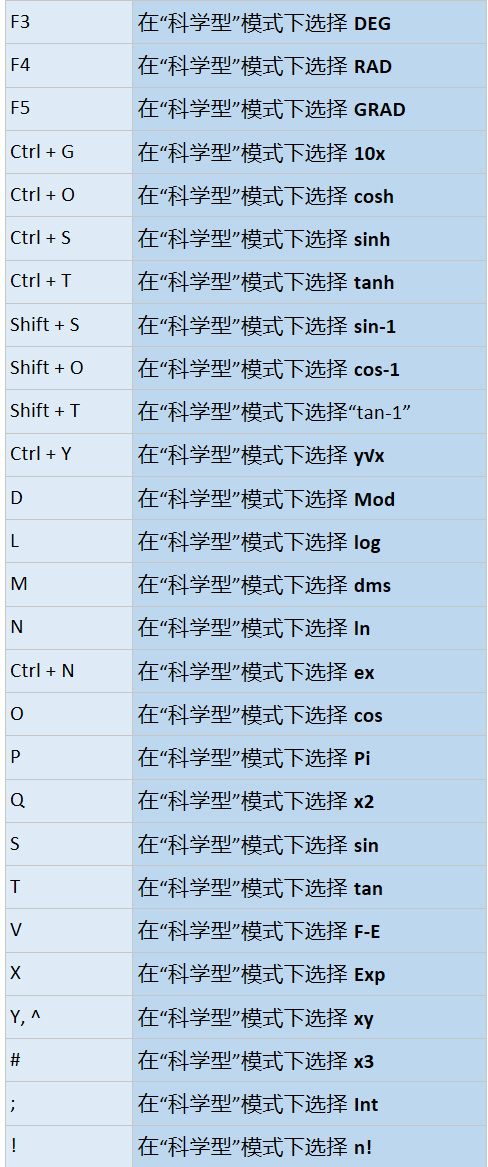 科学模式计算器快捷键