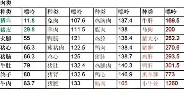 牛肉和鸡肉哪个嘌呤比较高