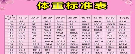 167多少标准体重