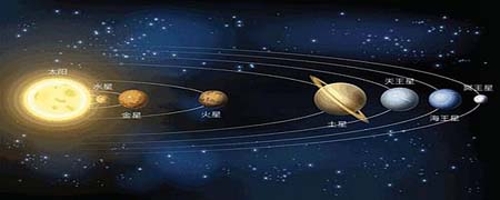 八大行星中哪些星球有光环