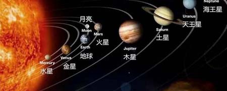 八大行星公转周期是多少