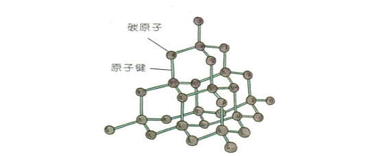 碳原子的特点是什么