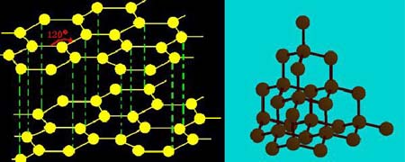 金刚石碳原子是什么结构