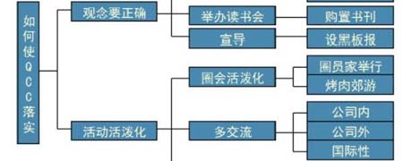 qc的新七大手法是什么