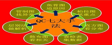 qc的七大手法五大原则是什么