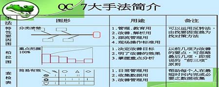 qc的七大手法分别是什么？QC是什么