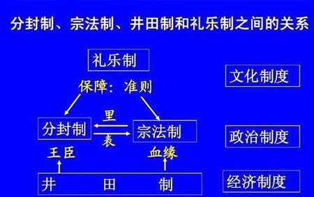 井田制的实质是什么