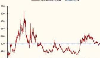 股票债券风险溢价发行是什么意思呢