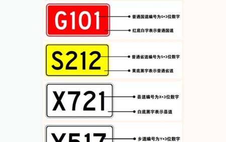 y代表什么道路编号英语