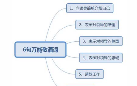 给领导敬酒说什么简单大方