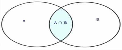 a交b是什么意思网络流行语