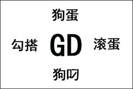 GD是什么梗和意思网络热梗