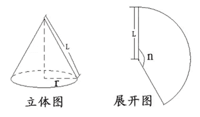 圆锥侧面积公式是什么？