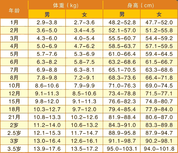 标准体重_标准体重判断标准