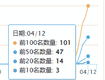 SEO从网站被K到排名恢复所做的优化操作